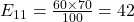  E_{11}=\frac{60\times 70}{100}=42 
